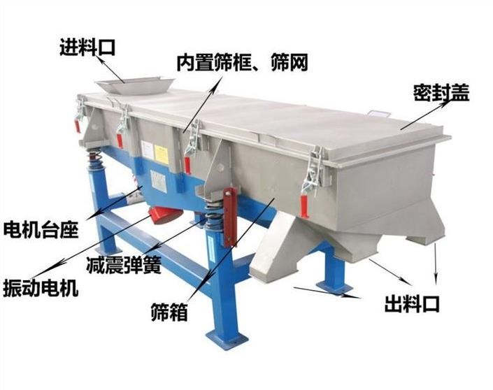 直線振動(dòng)篩如何安裝篩網(wǎng)？
