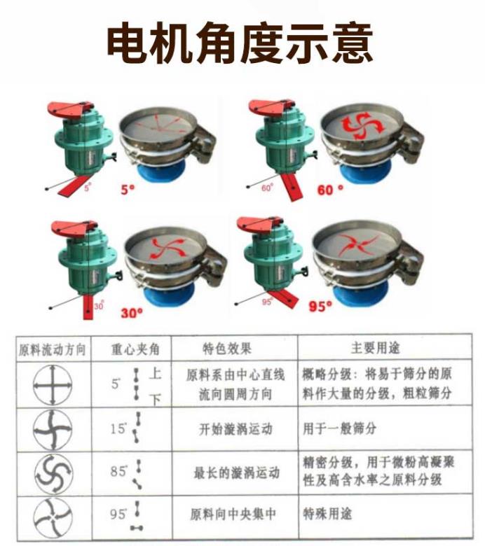 影響振動篩篩分效率的原因有那些？