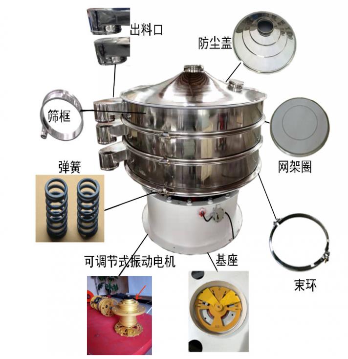 振動(dòng)篩為什么會(huì)篩不下去？